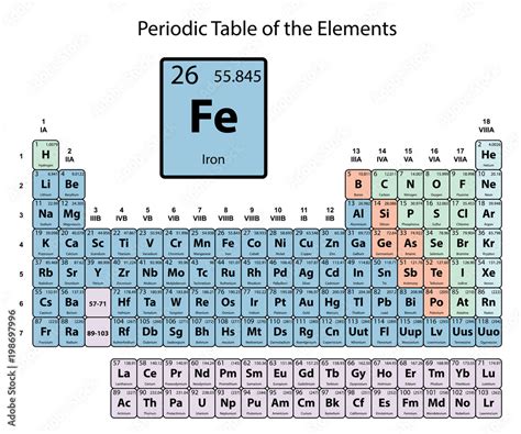 iron group number|WebElements Periodic Table » Iron » the essentials.